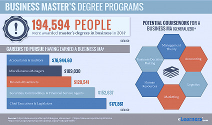 2018 Online Masters Degree in Business Programs